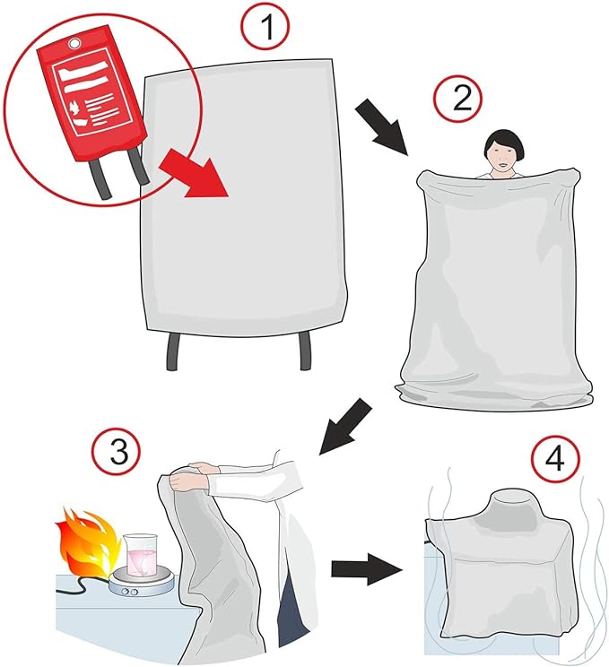 Fire Blanket, Fiberglass Survival Gear for Outdoor Situations, Emergency Retardant Blanket with Fire Suppression Proprieties, Trekking Kit